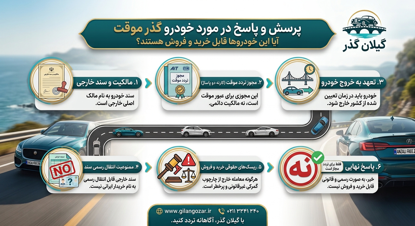 آیا ماشین گذر موقت قابل خرید و فروش است؟ شرایط انتقال و نکات معامله در ۱۴۰۵
