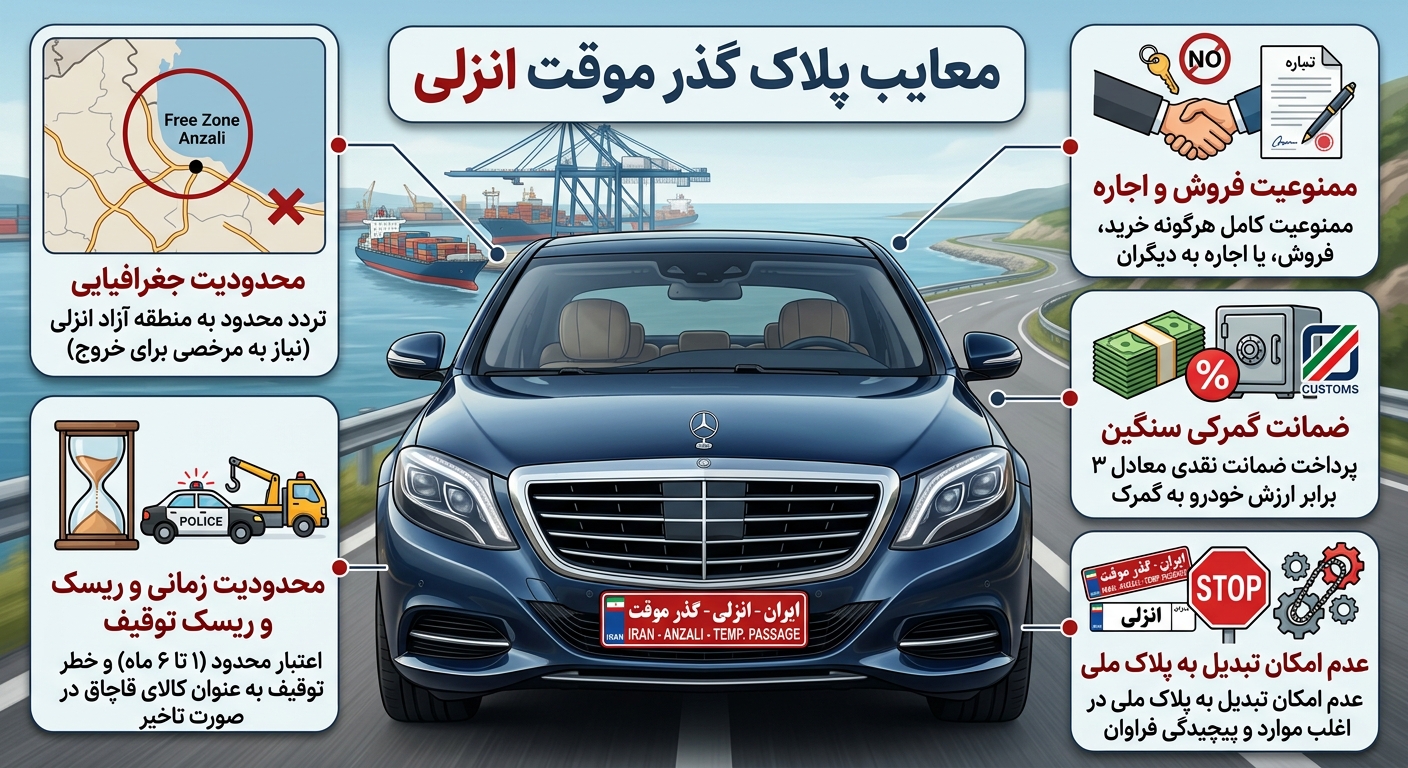 معایب پلاک گذر موقت انزلی در ۱۴۰۵؛ بررسی محدودیت‌ها و ریسک‌های خرید