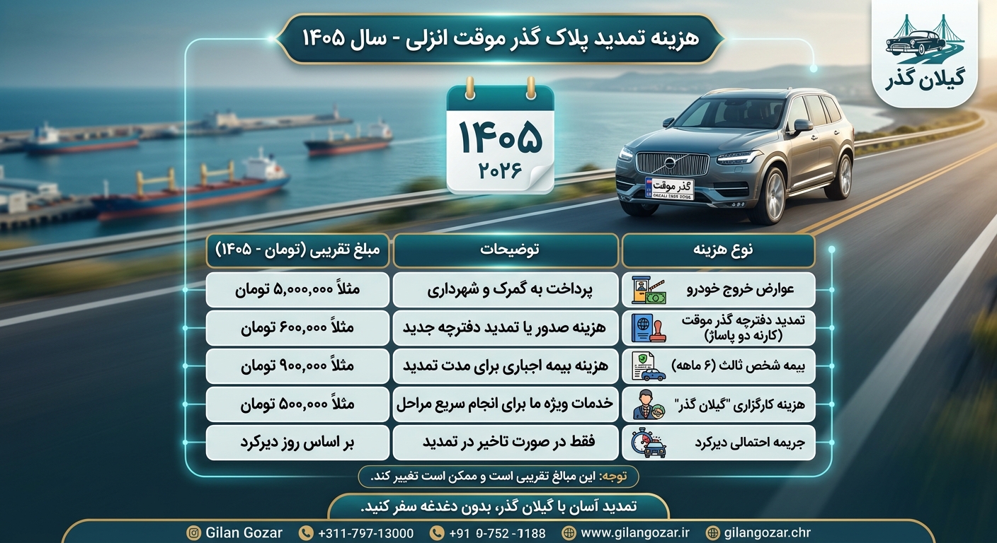 هزینه تمدید پلاک گذر موقت انزلی در سال ۱۴۰۵
