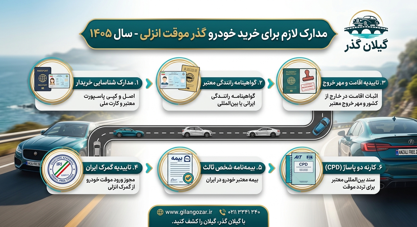 مدارک لازم برای خرید ماشین گذر موقت انزلی در ۱۴۰۵؛ چک‌لیست کامل قبل از معامله